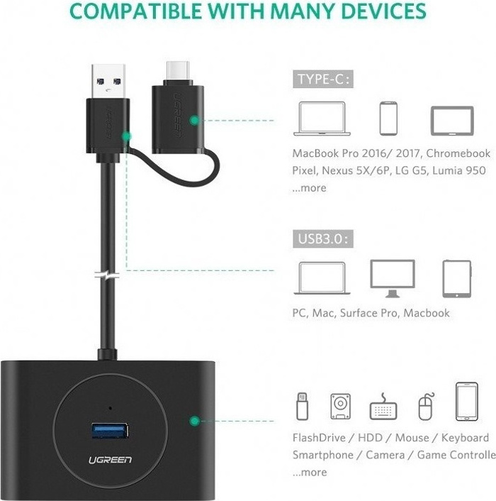 Ugreen CR113 40850 USB Hub Type-C/USB 3.0